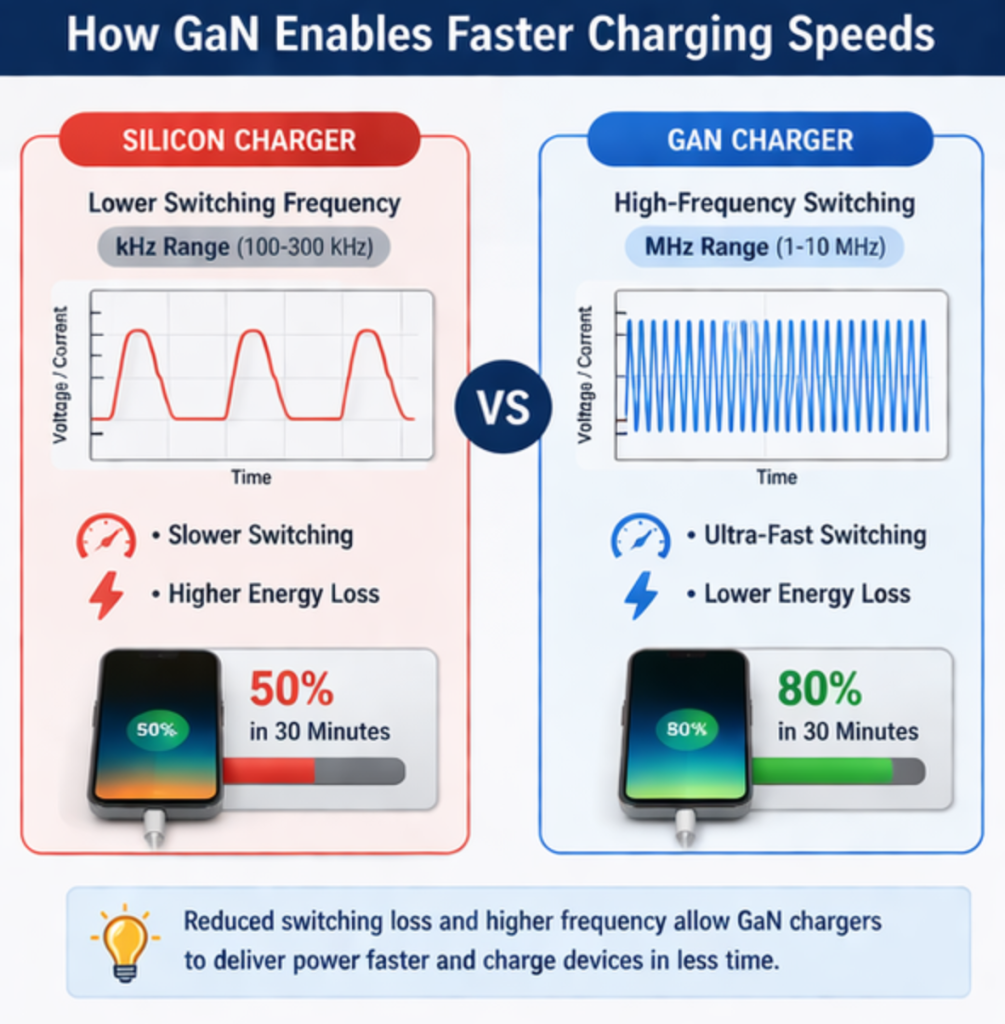GaN fast charging switching frequency diagram