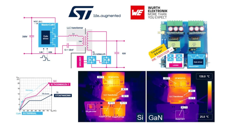 Comparison of GaN and Silicon chargers illustrating advanced GaN technology for next-generation power adapters