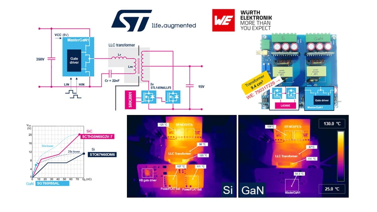 Comparison of GaN and Silicon chargers illustrating advanced GaN technology for next-generation power adapters
