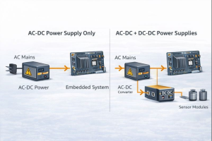 Basic AC-DC and AC-DC plus DC-DC power architectures for embedded systems
