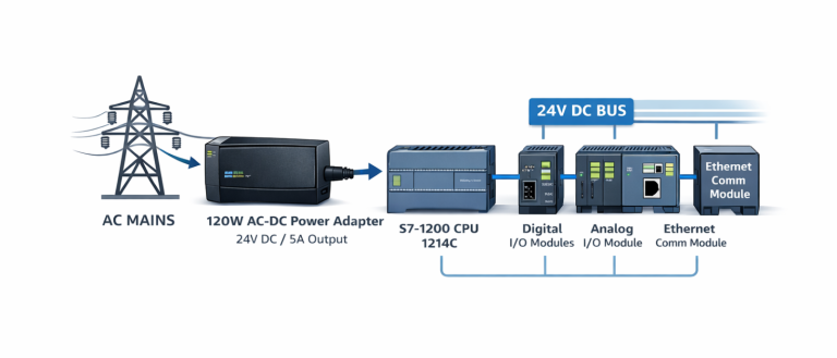 Power Architecture of a PLC System Using a 120W AC-DC Adapter